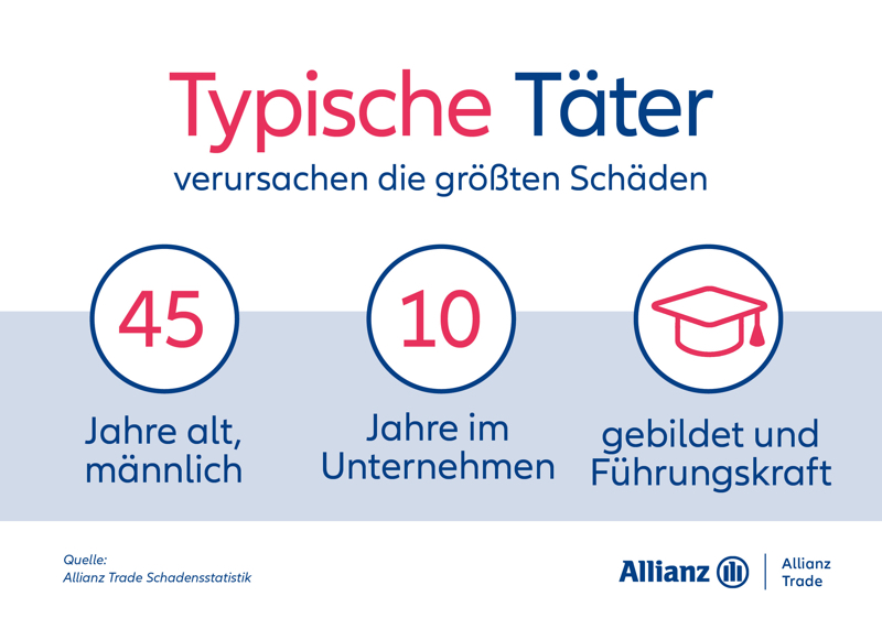 © Allianz Trade