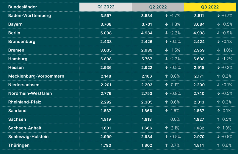 © McMakler © McMakler
