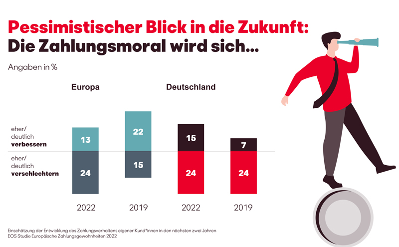 © EOS Holding GmbH © EOS Holding GmbH