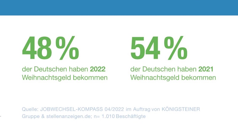 Infografik Weihnachtsgeld 2021 vs. 2022