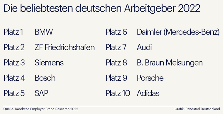 © Randstad Deutschland