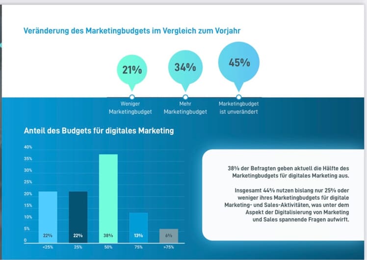 Cloudbridge Trend-Befragung