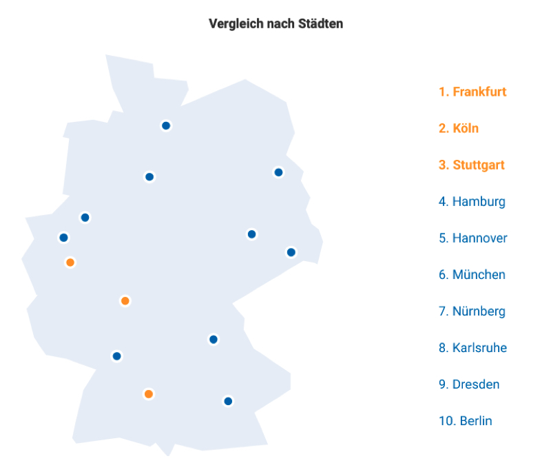 Infografik Second Hand nach Städten