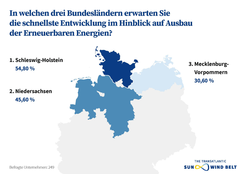 Grafik: In diesen Bundesländern wird die schnellste Entwicklung im Hinblick auf den Ausbau der erneuerbaren Energien erwartet.