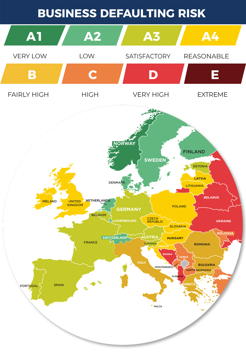 Grafik: Risiko-Barometer Europa