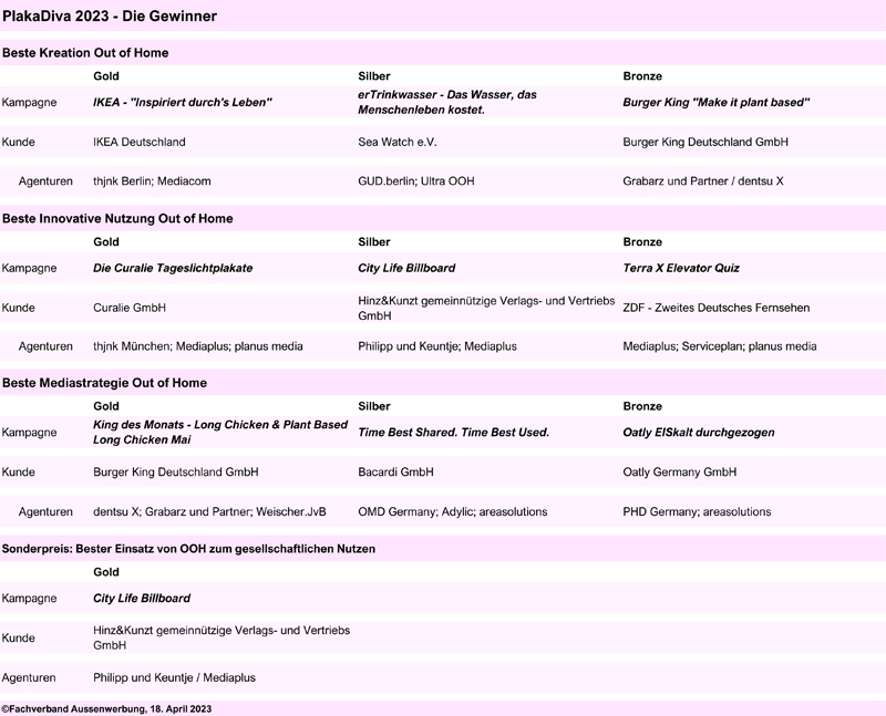 PlakaDiva 2023: Alle Gewinner
