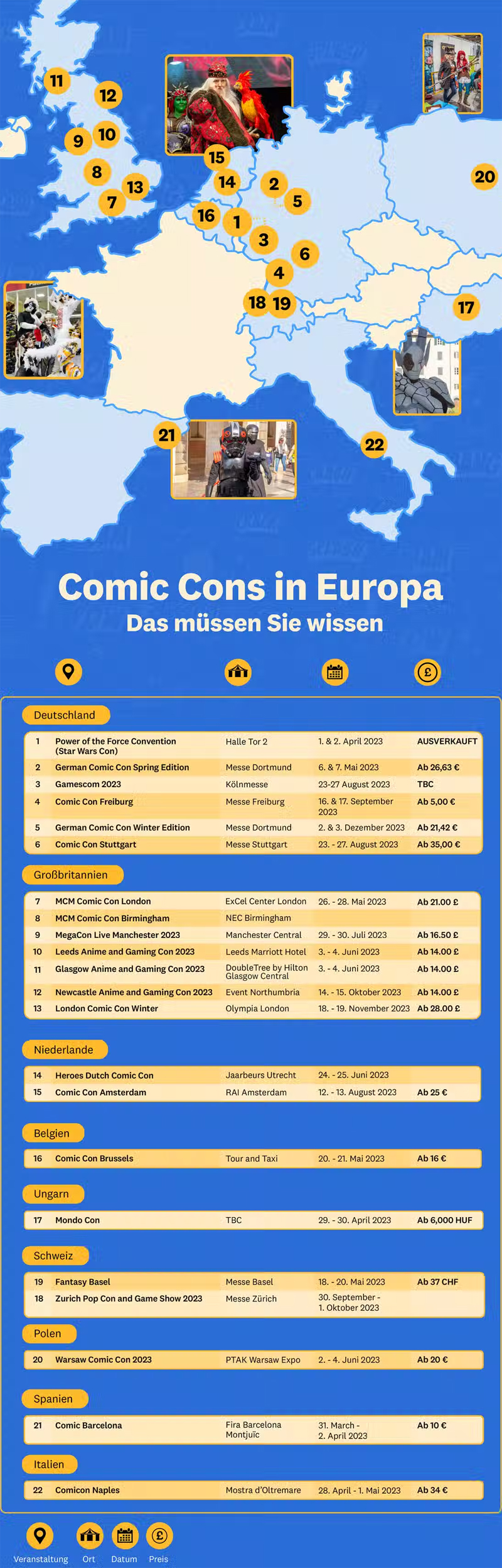Grafik: Europas beliebtes Comic Conventions