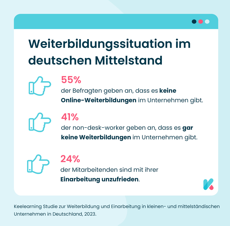 Grafik: Weiterbildungssituation im deutschen Mittelstand