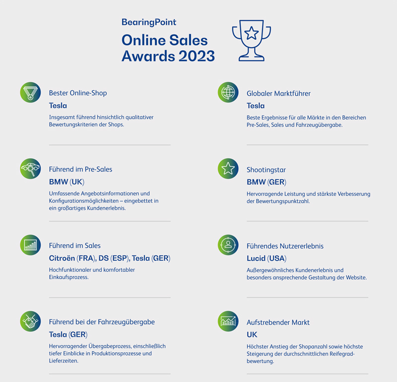BearingPoint Online Sales Awards 2023