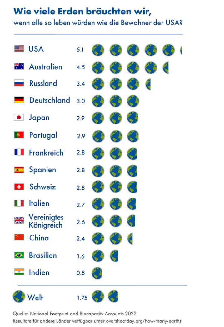 Earth Overshoot Day