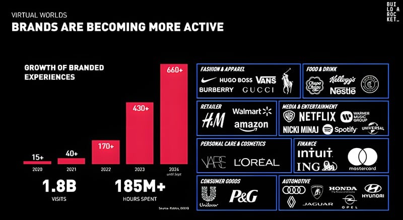 Bild: Build a Rocket