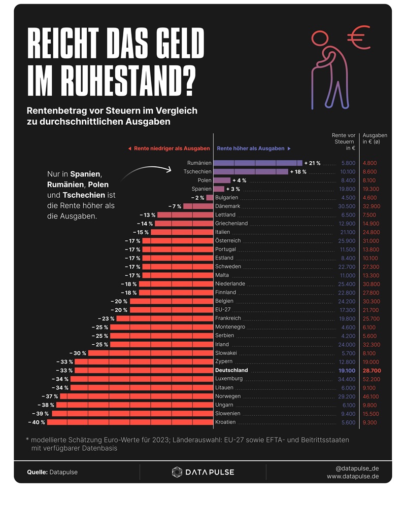 Grafik: DataPulse Research