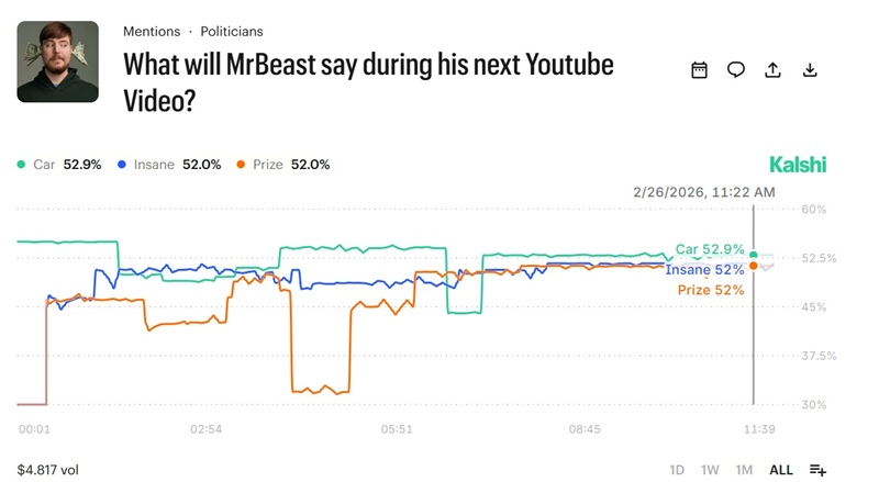 Bild: Screenshot / kalshi.com